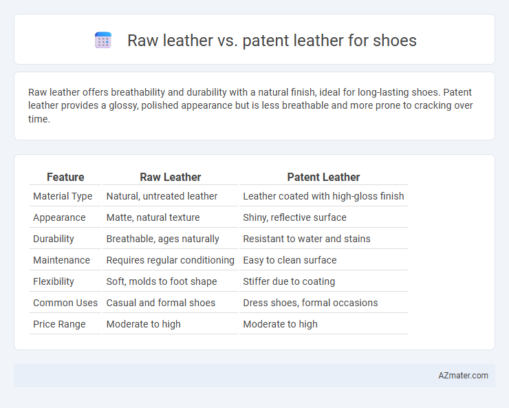 Raw leather vs. patent leather for shoes - What is The Difference?