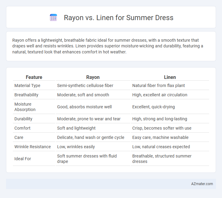 Rayon vs. Linen for Summer Dress - What is The Difference?