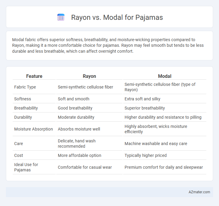 Rayon vs. Modal for Pajamas - What is The Difference?