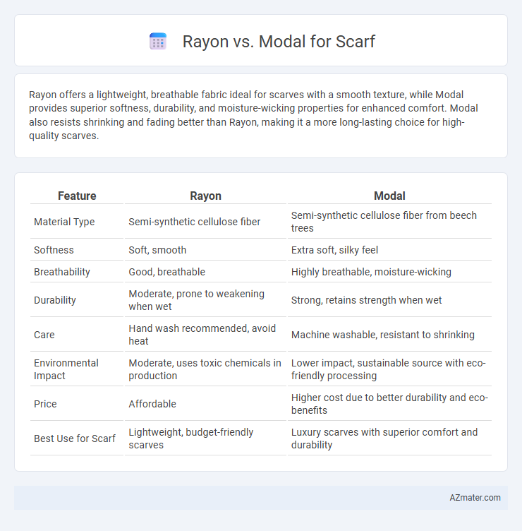 Rayon vs. Modal for Scarf - What is The Difference?
