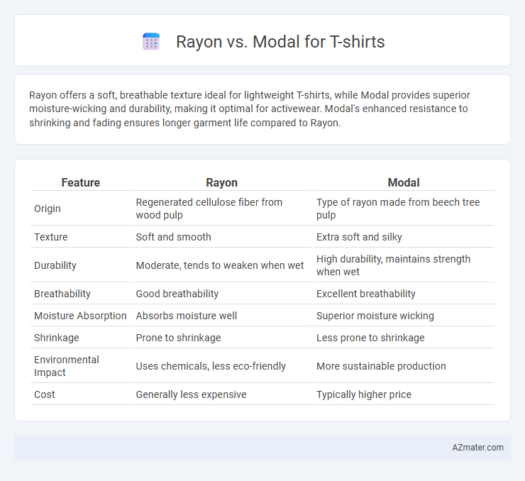Rayon vs. Modal for T-shirts - What is The Difference?