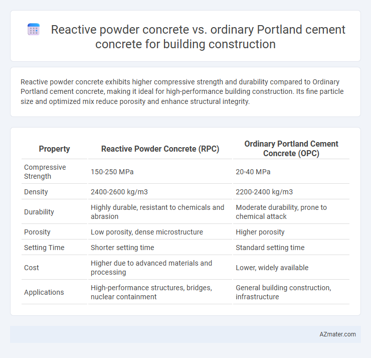 Reactive powder concrete vs. ordinary Portland cement concrete for building construction - What is The Difference?