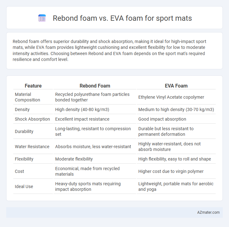 Rebond foam vs. EVA foam for sport mats - What is The Difference?