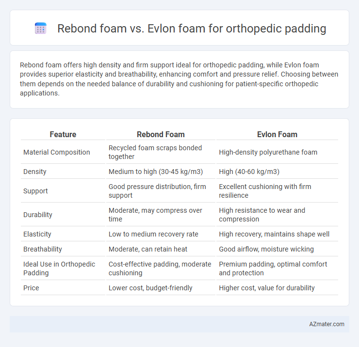 Rebond foam vs. Evlon foam for orthopedic padding - What is The Difference?