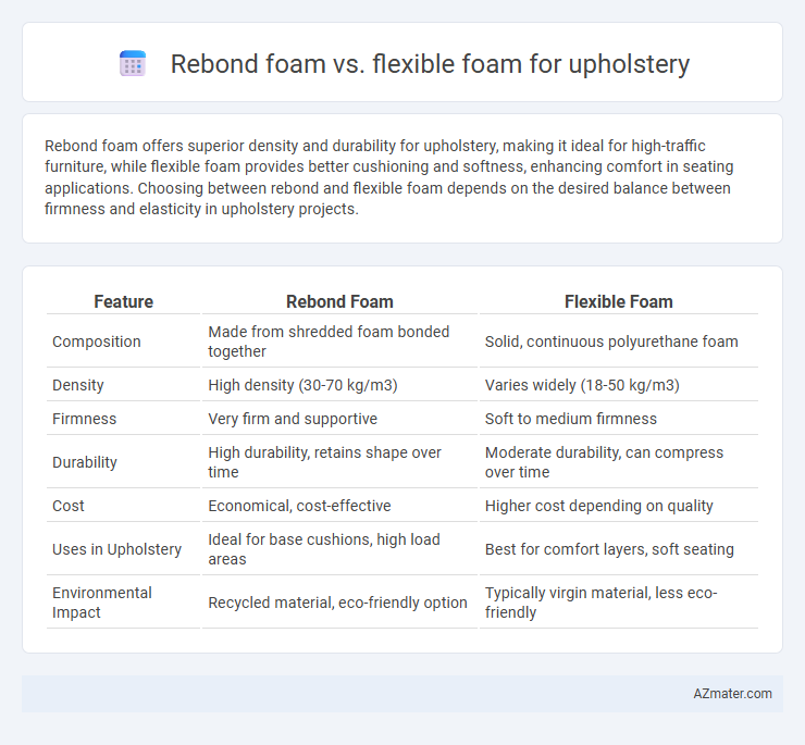 Rebond foam vs. flexible foam for upholstery - What is The Difference?