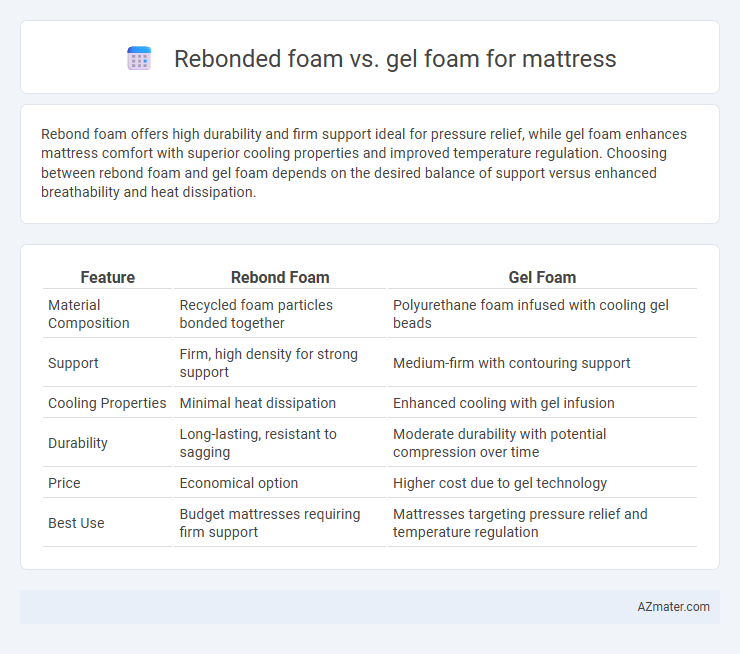 Rebonded foam vs. gel foam for mattress - What is The Difference?