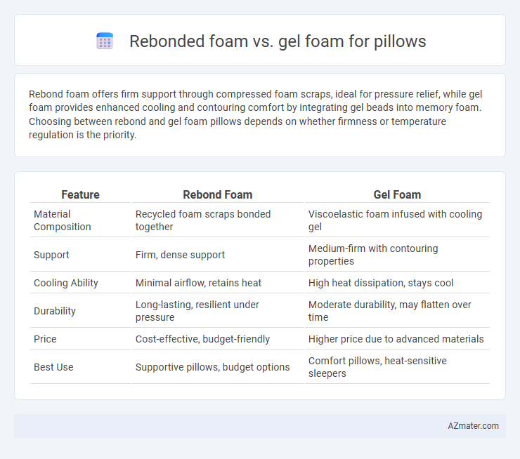 Rebonded foam vs. gel foam for pillows - What is The Difference?