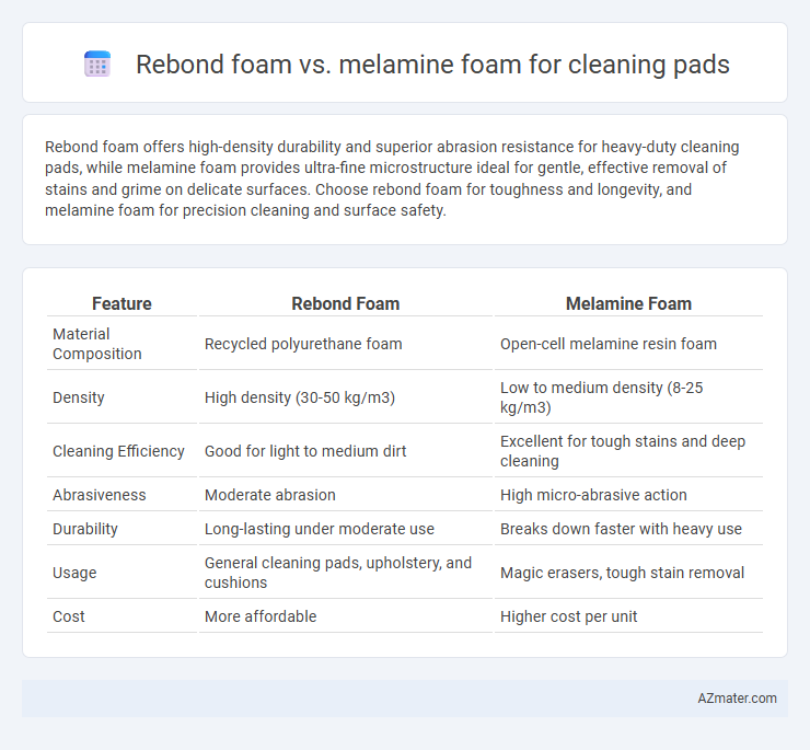 Rebond foam vs. melamine foam for cleaning pads - What is The Difference?