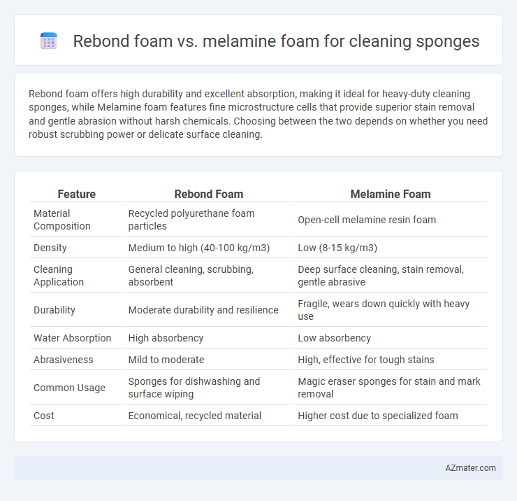 Rebond foam vs. melamine foam for cleaning sponges - What is The Difference?