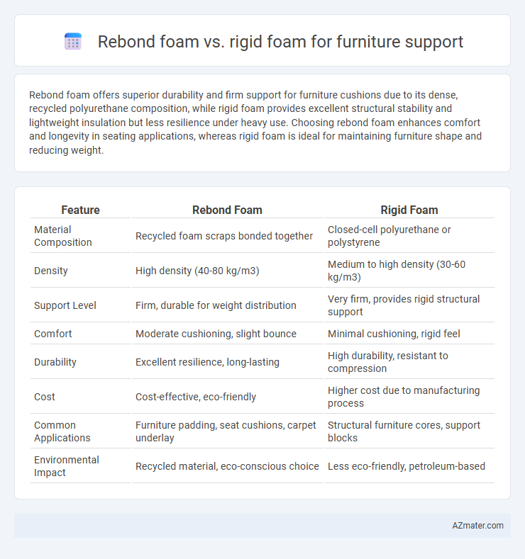 Rebond foam vs. rigid foam for furniture support - What is The Difference?