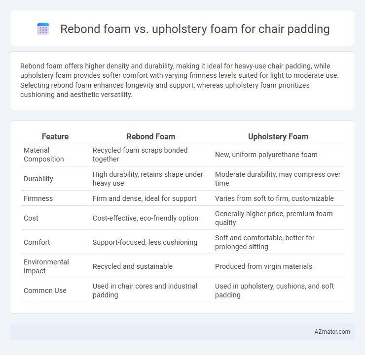 Rebond foam vs. upholstery foam for chair padding - What is The Difference?