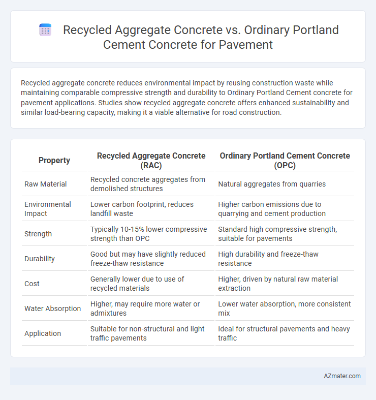Recycled Aggregate Concrete vs. Ordinary Portland Cement Concrete for Pavement - What is The Difference?