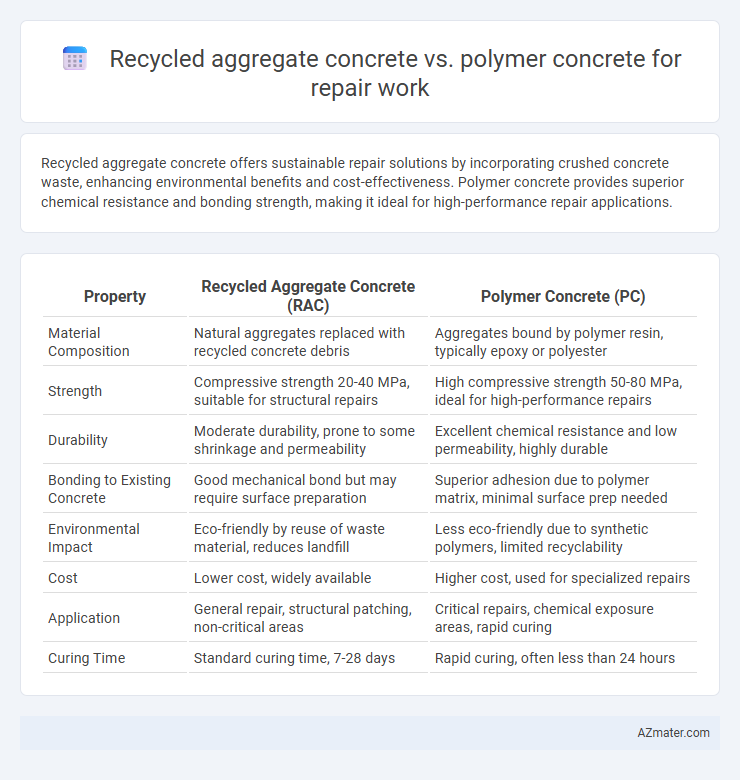 Recycled aggregate concrete vs. polymer concrete for repair work - What is The Difference?