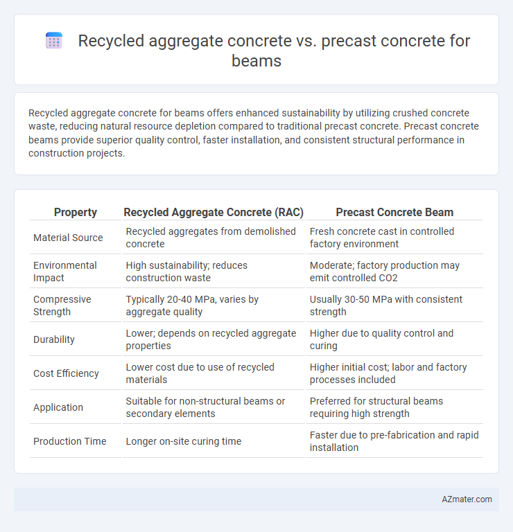 Recycled aggregate concrete vs. precast concrete for beams - What is The Difference?