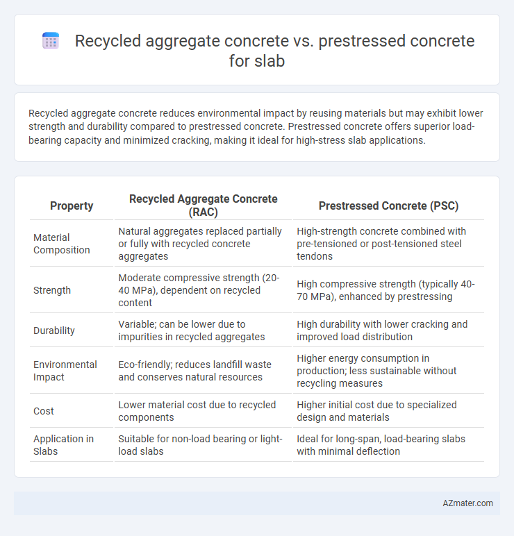 Recycled aggregate concrete vs. prestressed concrete for slab - What is The Difference?