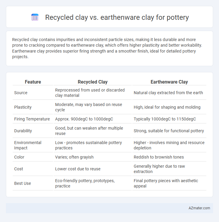 Recycled clay vs. earthenware clay for pottery - What is The Difference?