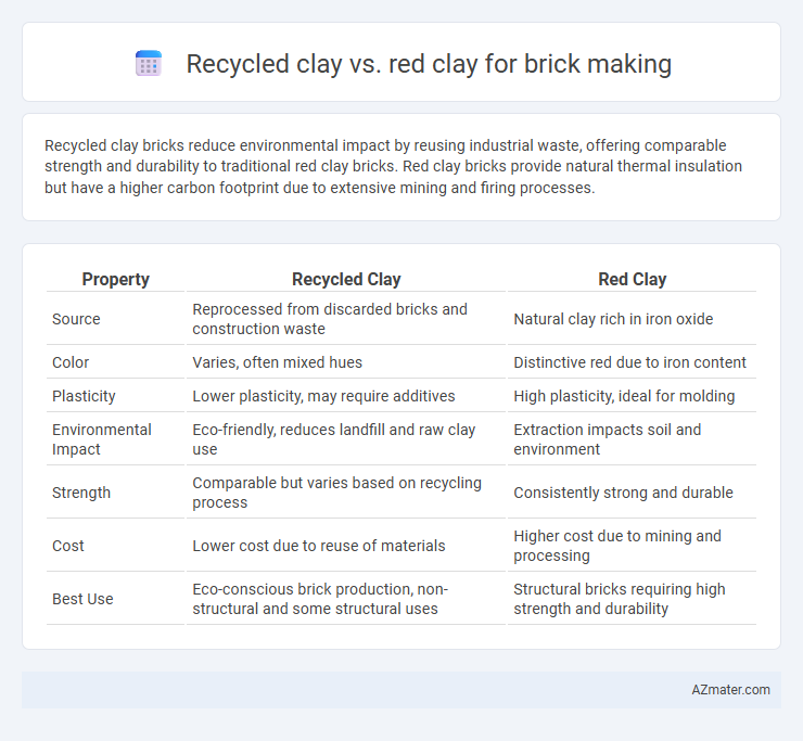 Recycled clay vs. red clay for brick making - What is The Difference?