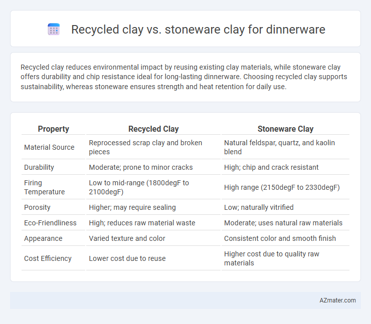 Recycled clay vs. stoneware clay for dinnerware - What is The Difference?