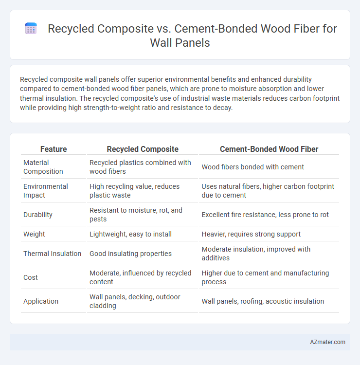 Recycled Composite vs. Cement-Bonded Wood Fiber for Wall Panels - What is The Difference?