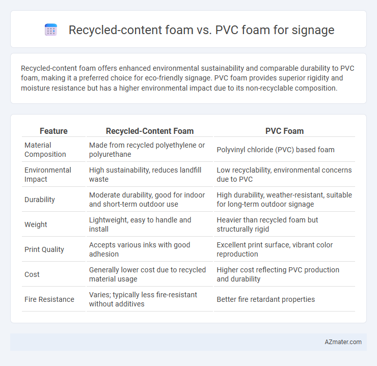 Recycled-content foam vs. PVC foam for signage - What is The Difference?