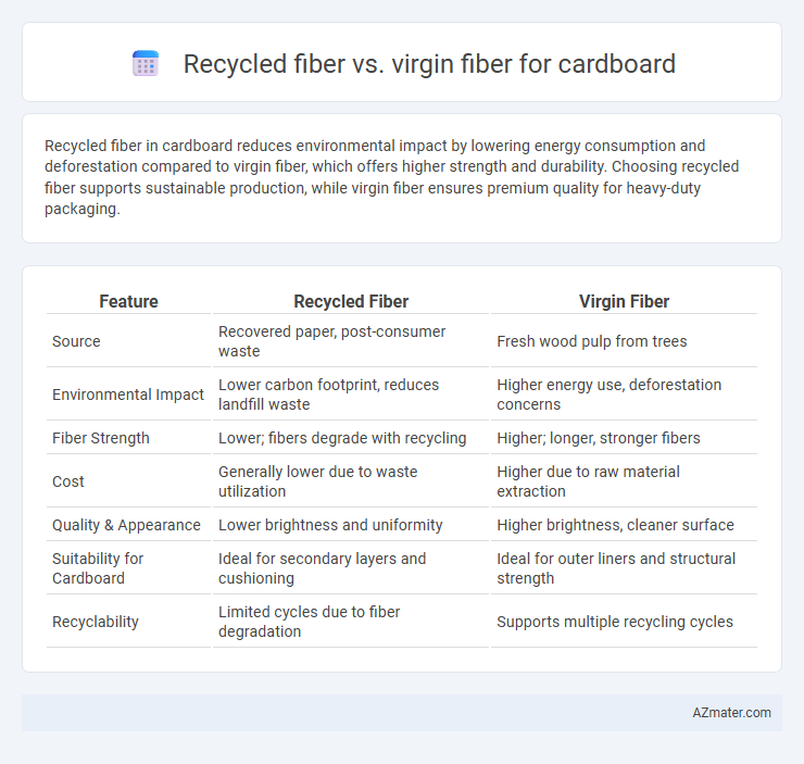 Recycled fiber vs. virgin fiber for cardboard - What is The Difference?