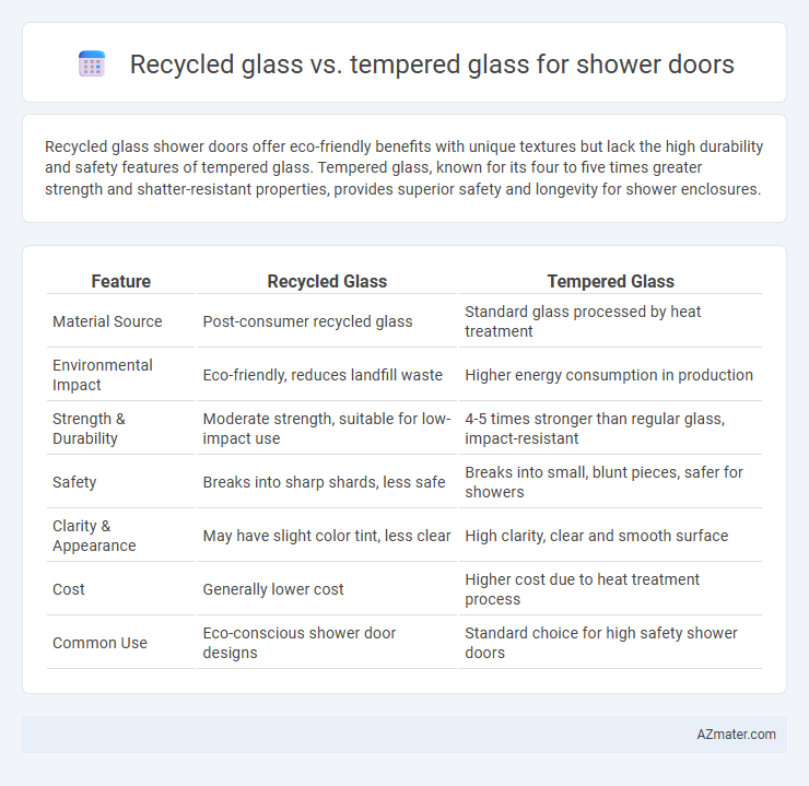 Recycled glass vs. tempered glass for shower doors - What is The Difference?
