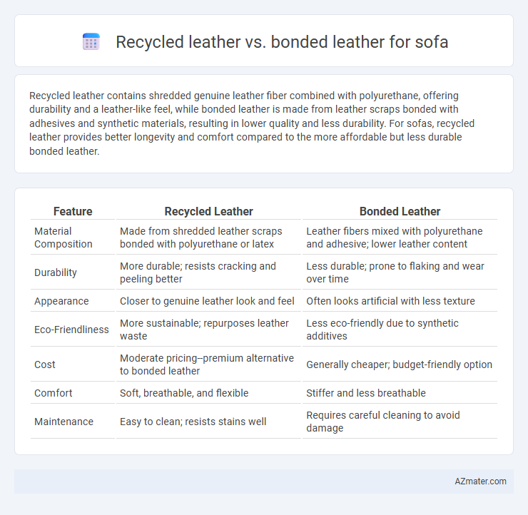 Recycled leather vs. bonded leather for sofa - What is The Difference?