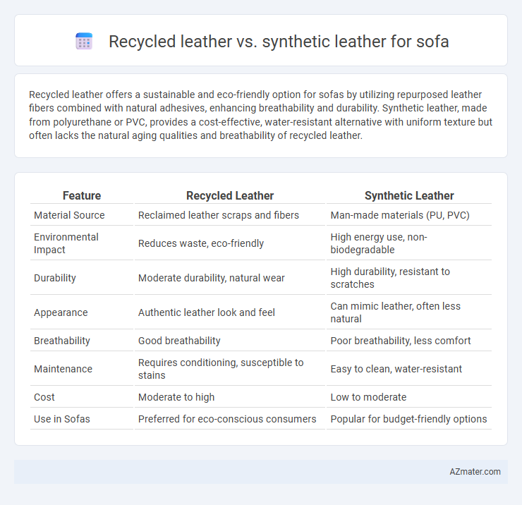 Recycled leather vs. synthetic leather for sofa - What is The Difference?