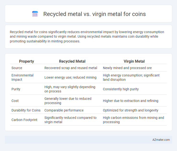 Recycled metal vs. virgin metal for coins - What is The Difference?