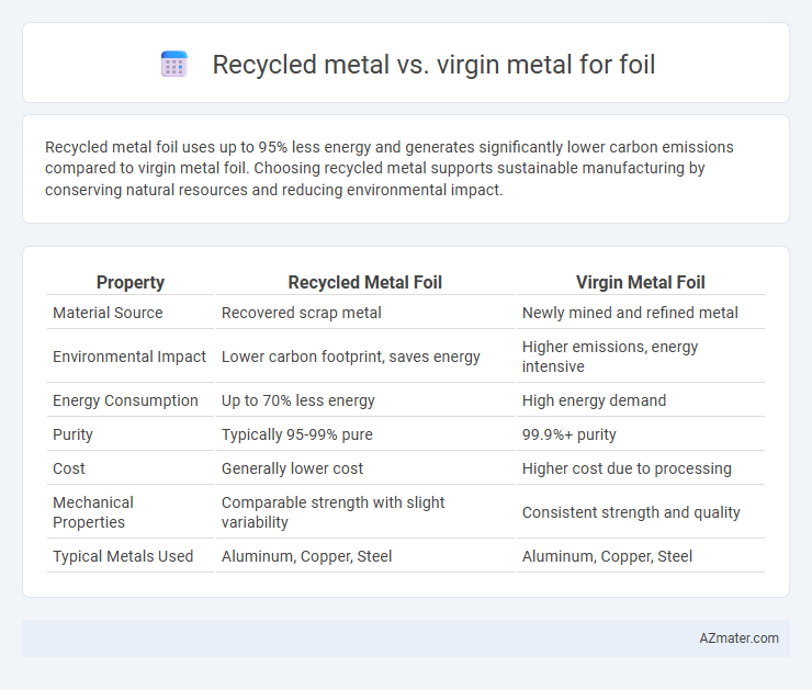 Recycled metal vs. virgin metal for foil - What is The Difference?