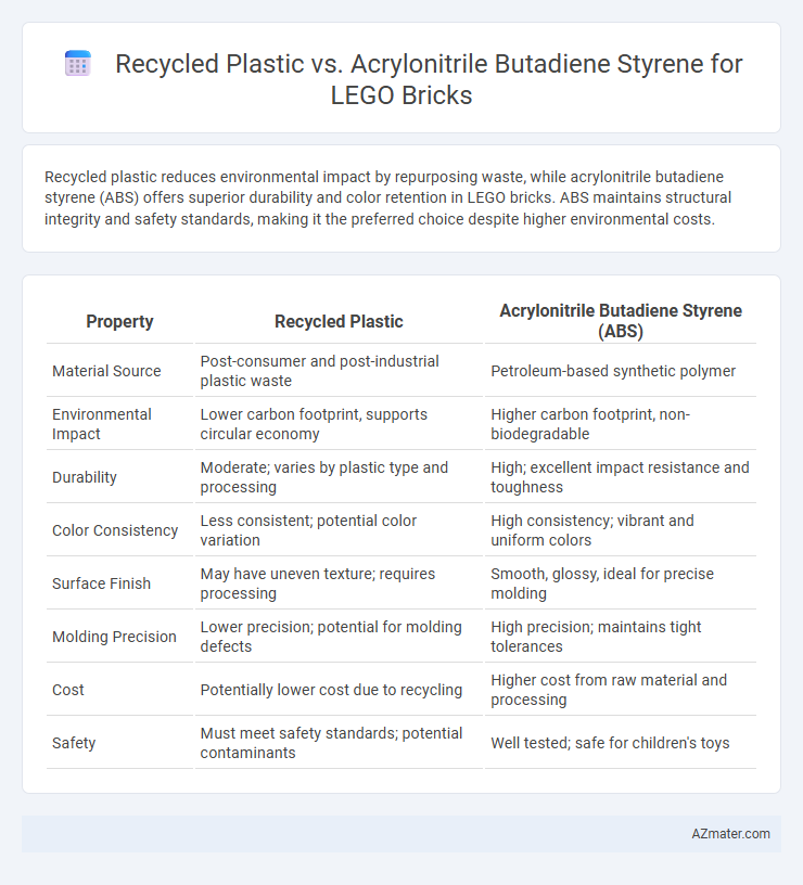 Recycled Plastic vs. Acrylonitrile Butadiene Styrene for LEGO Bricks - What is The Difference?