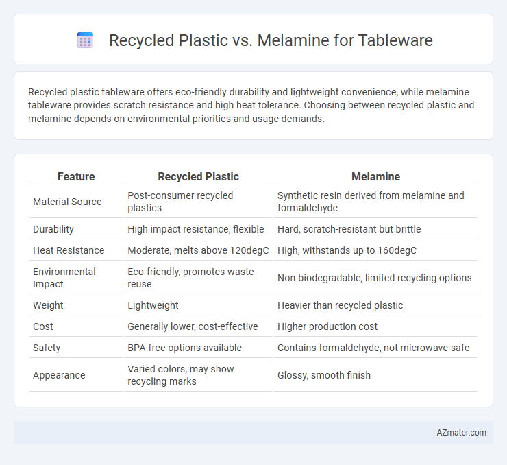 Recycled Plastic vs. Melamine for Tableware - What is The Difference?
