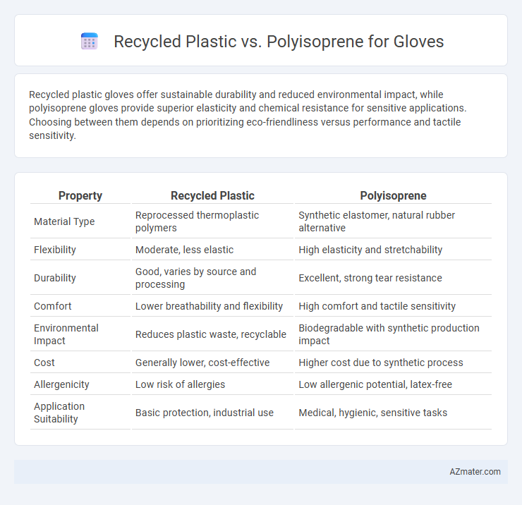Recycled Plastic vs. Polyisoprene for Gloves - What is The Difference?