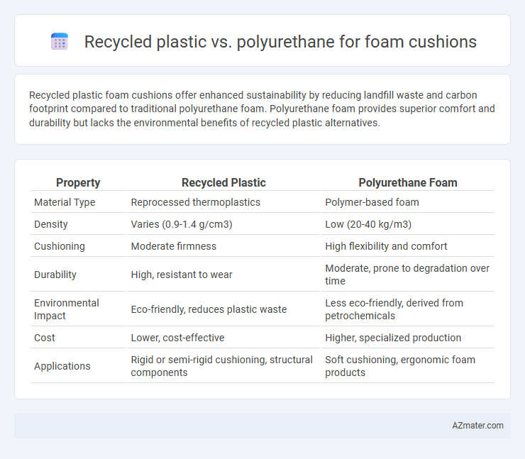 Recycled plastic vs. polyurethane for foam cushions - What is The Difference?