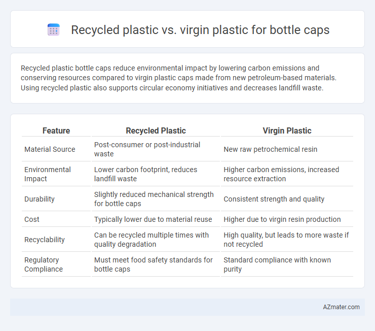 Recycled plastic vs. virgin plastic for bottle caps - What is The Difference?