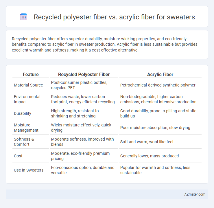 Recycled polyester fiber vs. acrylic fiber for sweaters - What is The Difference?