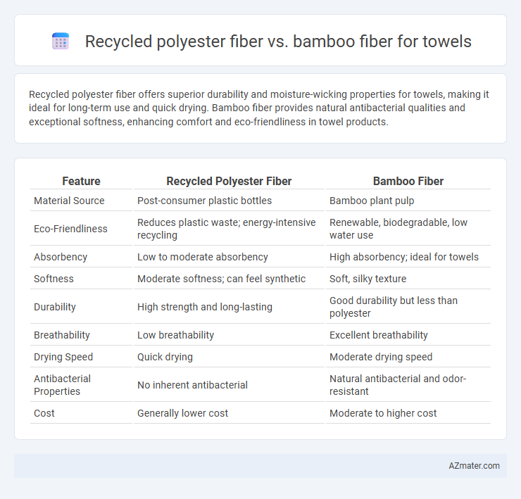 Recycled polyester fiber vs. bamboo fiber for towels - What is The Difference?