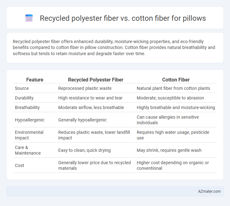 Recycled polyester fiber vs. cotton fiber for pillows - What is The Difference?