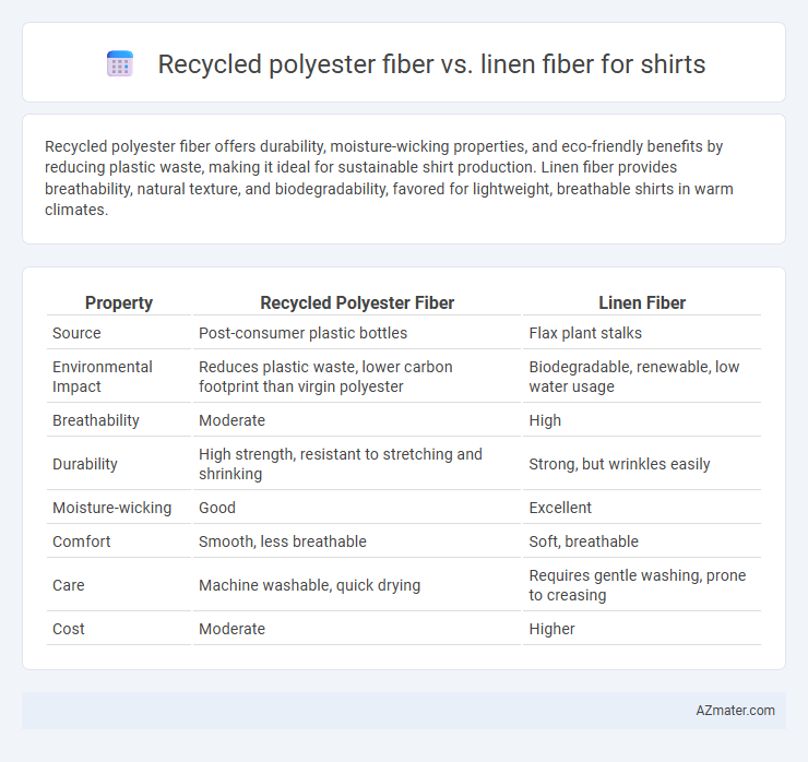 Recycled polyester fiber vs. linen fiber for shirts - What is The Difference?
