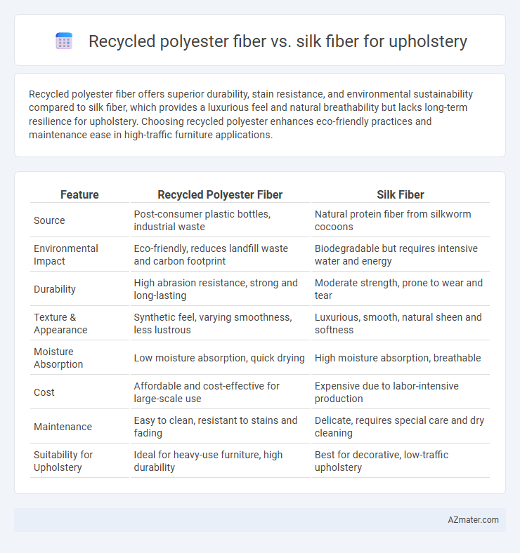 Recycled polyester fiber vs. silk fiber for upholstery - What is The Difference?