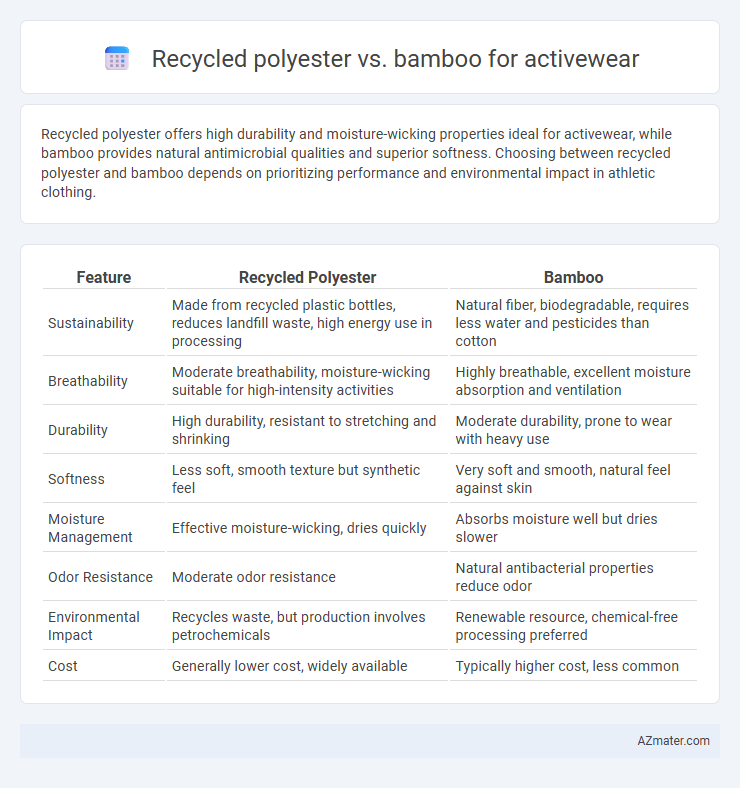 Recycled polyester vs. bamboo for activewear - What is The Difference?