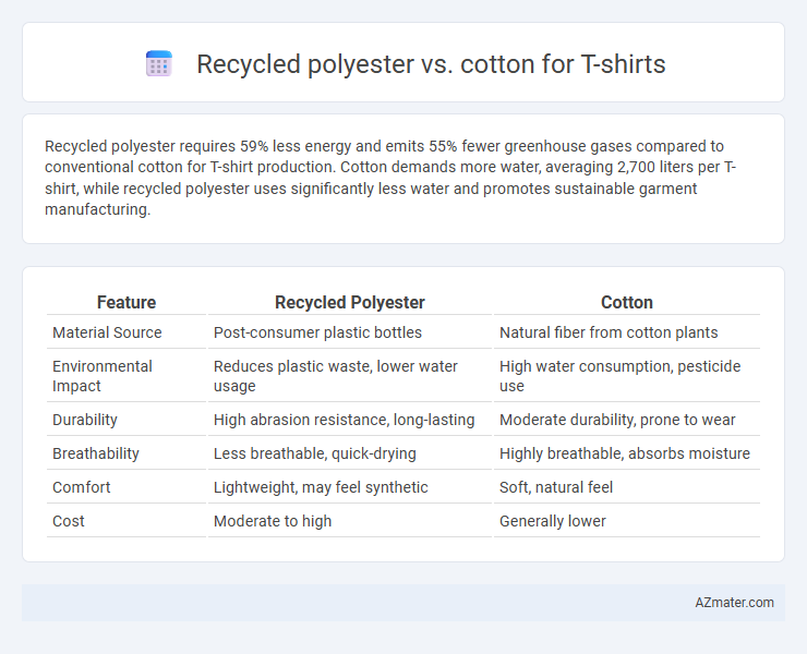 Recycled polyester vs. cotton for T-shirts - What is The Difference?