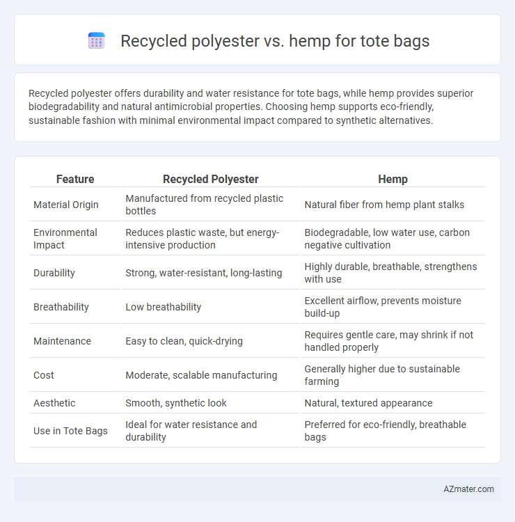 Recycled polyester vs. hemp for tote bags - What is The Difference?