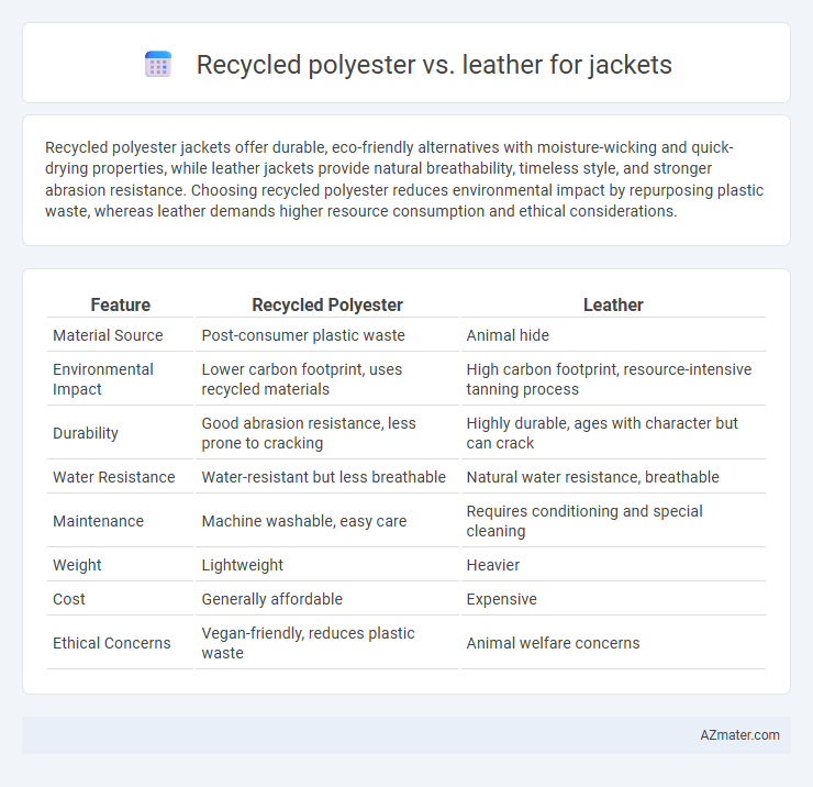 Recycled polyester vs. leather for jackets - What is The Difference?