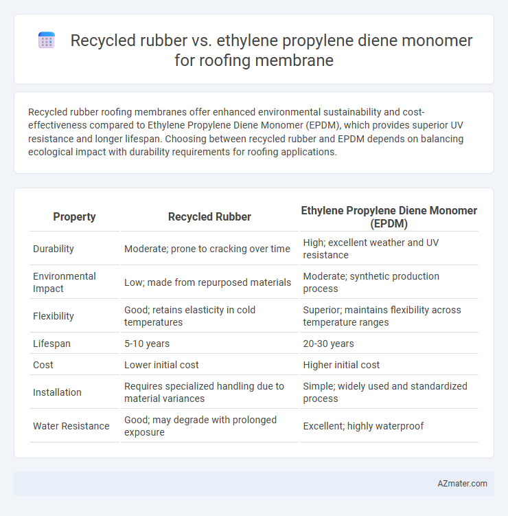 Recycled rubber vs. ethylene propylene diene monomer for roofing membrane - What is The Difference?