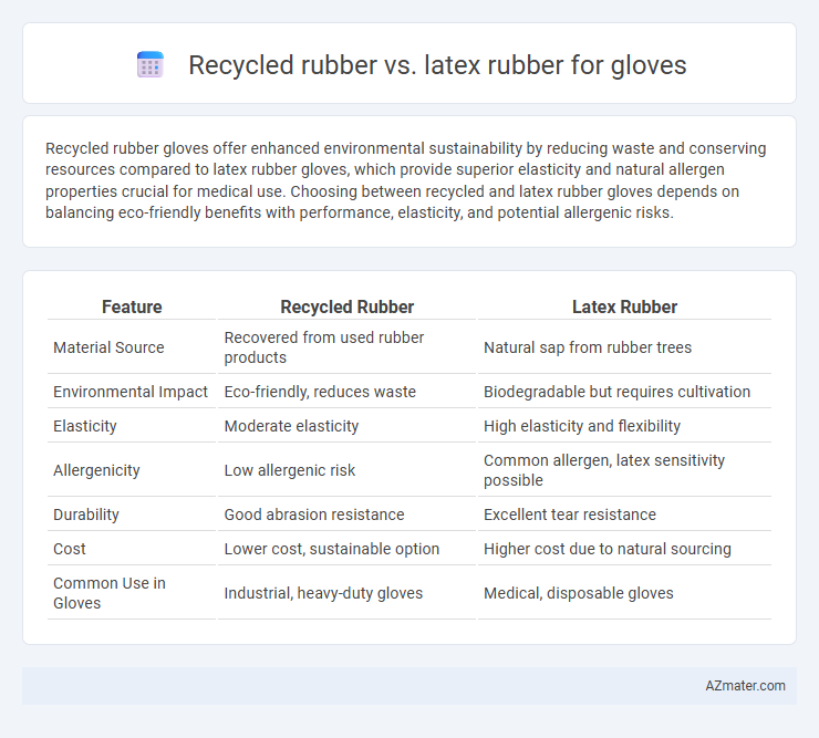 Recycled rubber vs. latex rubber for gloves - What is The Difference?