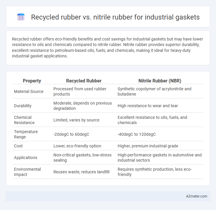Recycled rubber vs. nitrile rubber for industrial gaskets - What is The Difference?