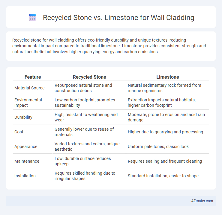 Recycled Stone vs. Limestone for Wall Cladding - What is The Difference?