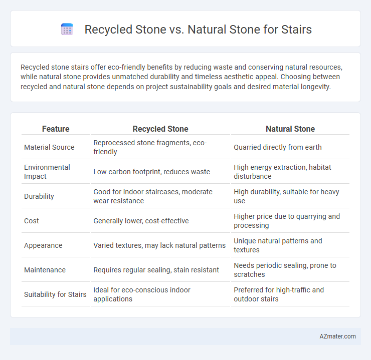 Recycled Stone vs. Natural Stone for Stairs - What is The Difference?