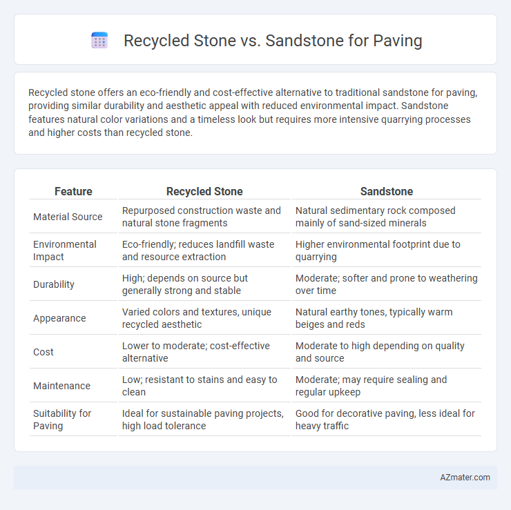 Recycled Stone vs. Sandstone for Paving - What is The Difference?